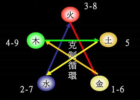 號碼五行|1至49数字对应五行